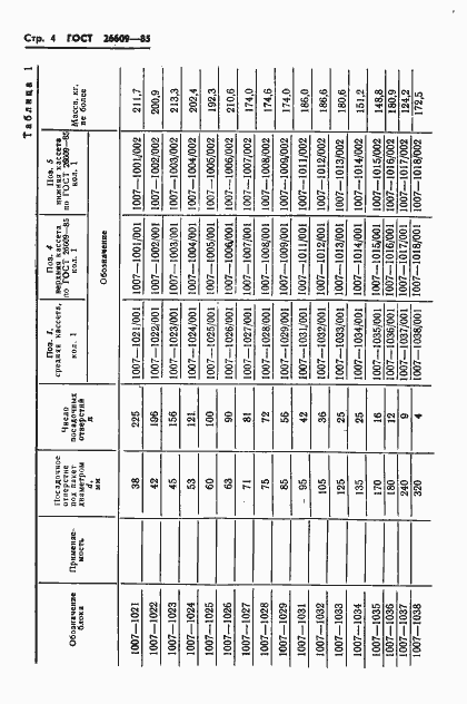 Страница 5 ГОСТ 26609-85