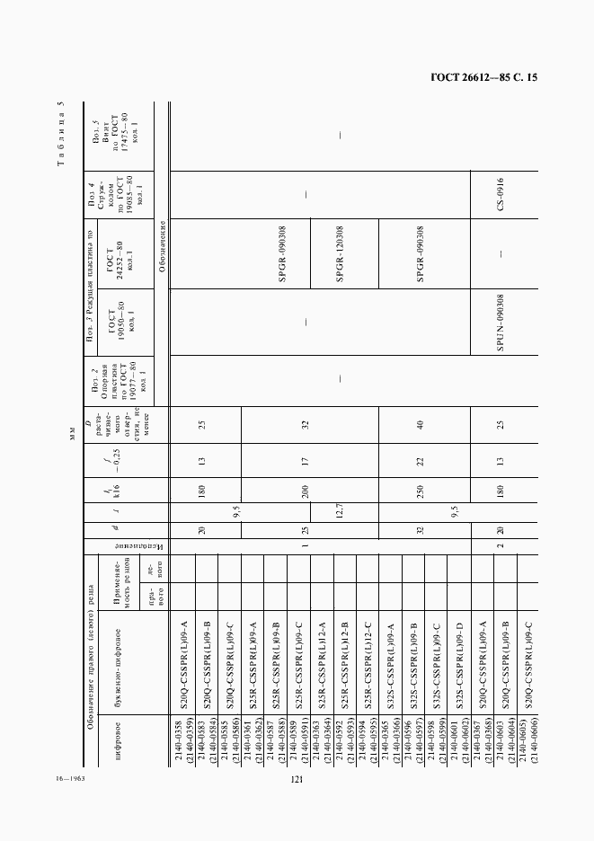 Страница 15 ГОСТ 26612-85