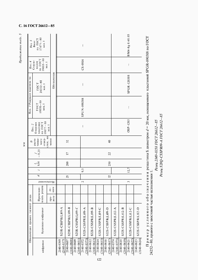 Страница 16 ГОСТ 26612-85