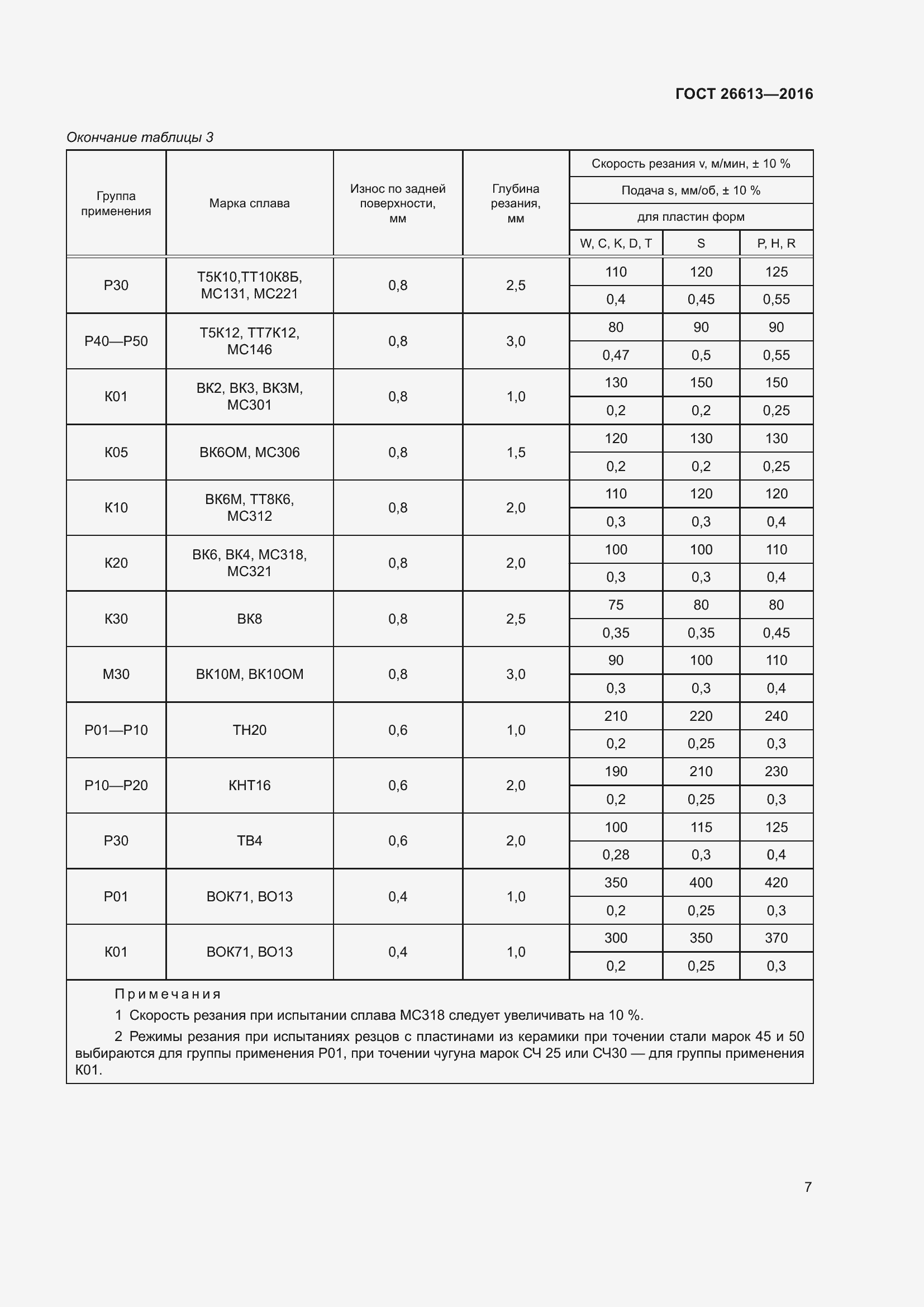 Страница 13 ГОСТ 26613-2016