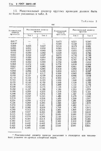 Страница 10 ГОСТ 26615-85