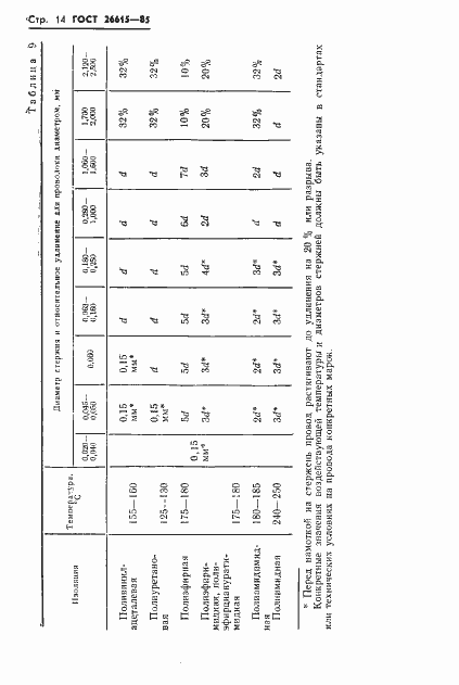 Страница 16 ГОСТ 26615-85