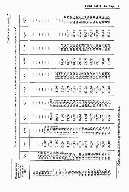 Страница 9 ГОСТ 26615-85