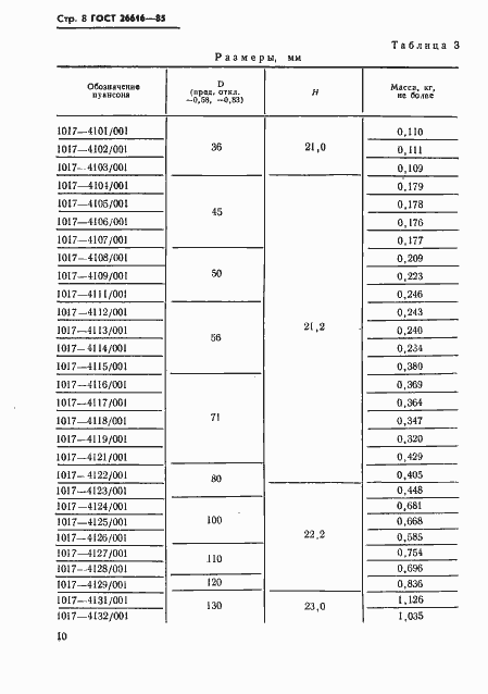 Страница 12 ГОСТ 26616-85