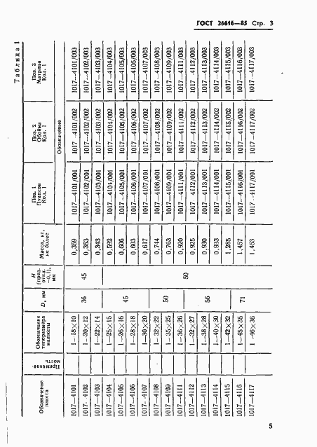 Страница 7 ГОСТ 26616-85