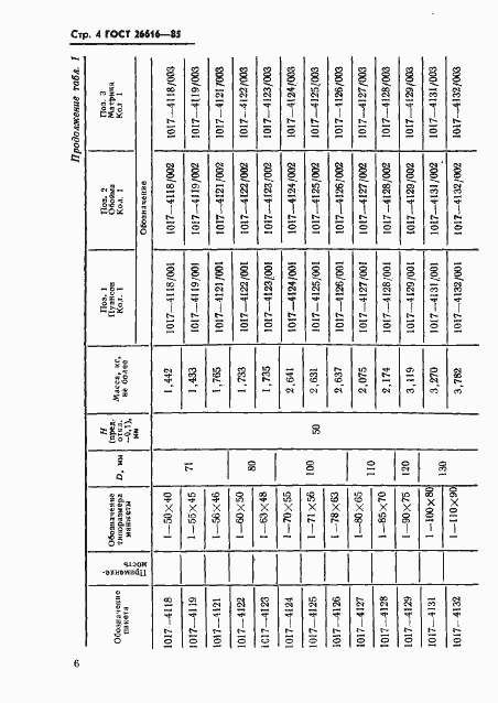 Страница 8 ГОСТ 26616-85