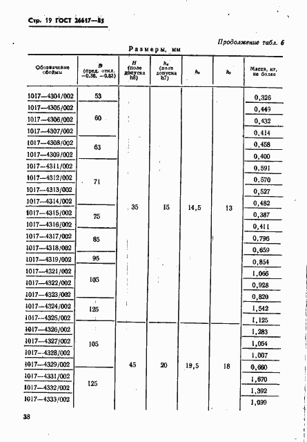 Страница 19 ГОСТ 26617-85
