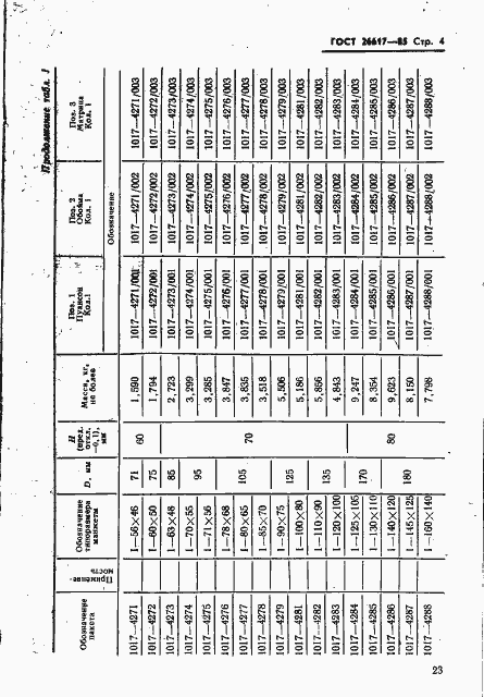 Страница 4 ГОСТ 26617-85