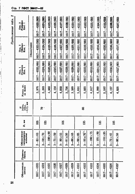 Страница 7 ГОСТ 26617-85