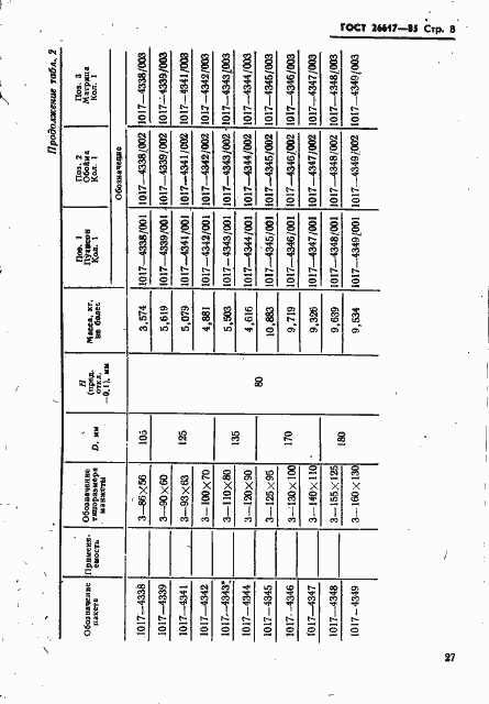 Страница 8 ГОСТ 26617-85