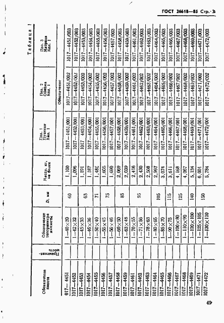 Страница 3 ГОСТ 26618-85
