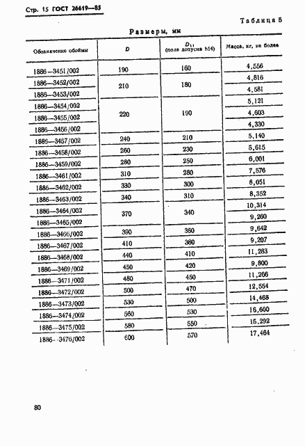 Страница 15 ГОСТ 26619-85