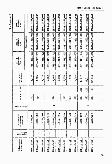 Страница 4 ГОСТ 26619-85