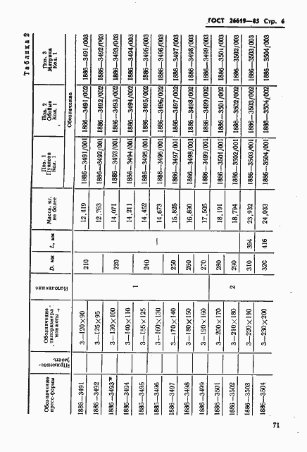 Страница 6 ГОСТ 26619-85