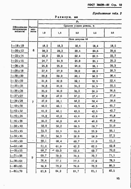 Страница 10 ГОСТ 26620-85