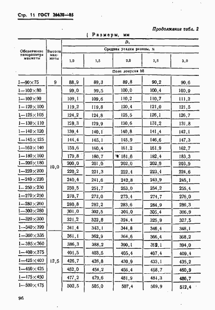 Страница 11 ГОСТ 26620-85