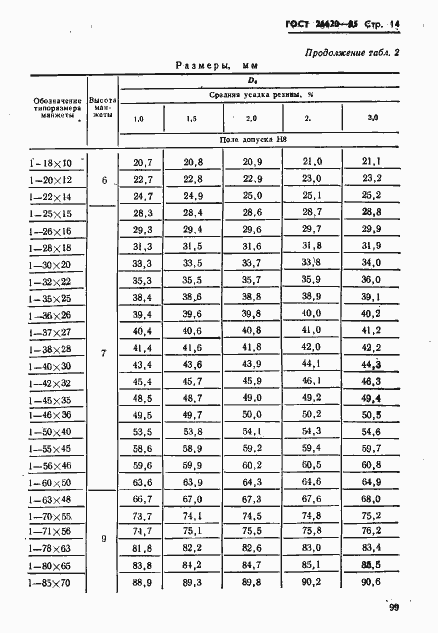 Страница 14 ГОСТ 26620-85