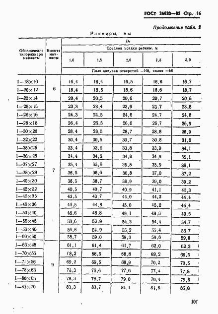Страница 16 ГОСТ 26620-85