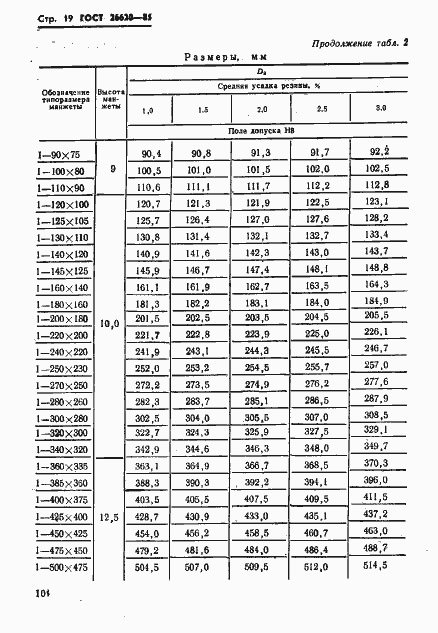 Страница 19 ГОСТ 26620-85