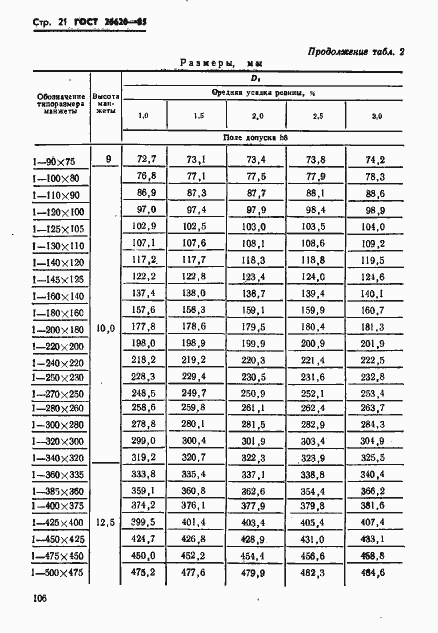 Страница 21 ГОСТ 26620-85