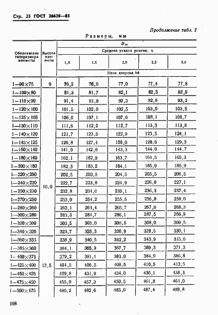 Страница 23 ГОСТ 26620-85