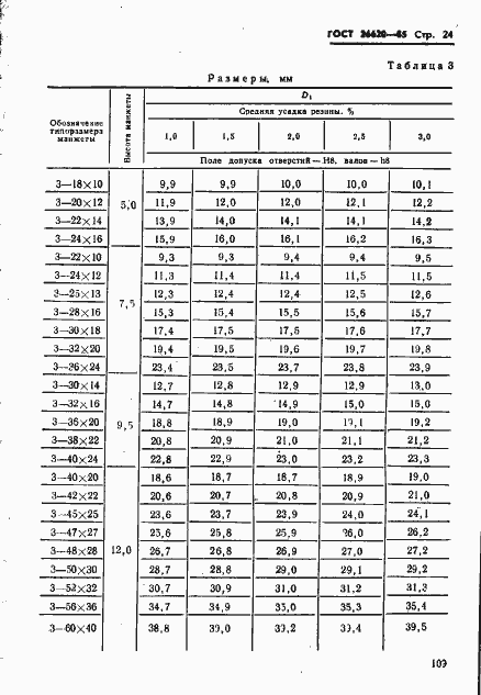 Страница 24 ГОСТ 26620-85
