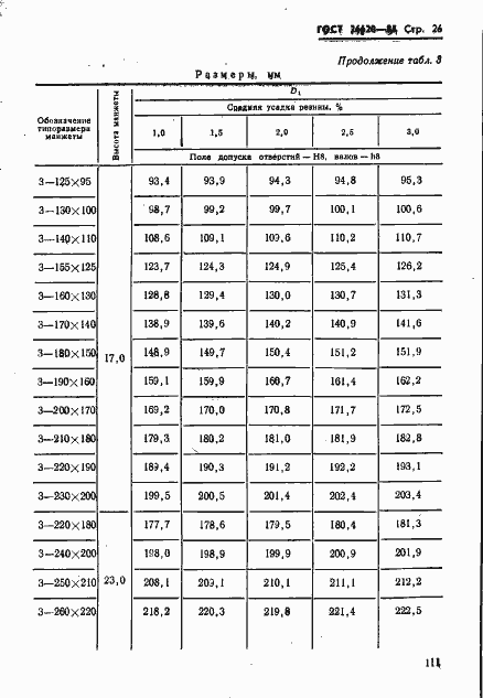 Страница 26 ГОСТ 26620-85
