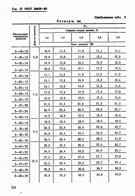 Страница 27 ГОСТ 26620-85