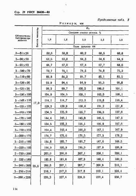 Страница 29 ГОСТ 26620-85
