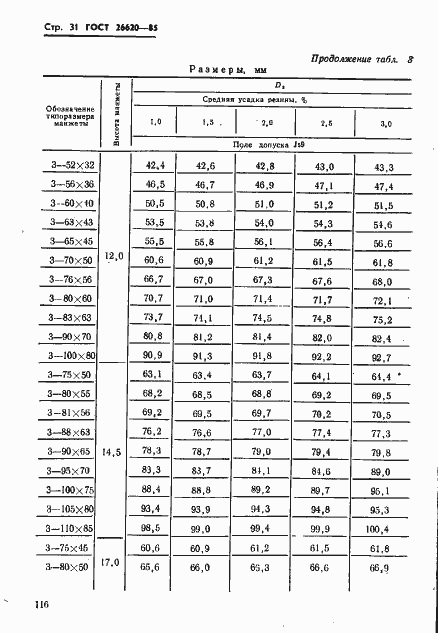 Страница 31 ГОСТ 26620-85