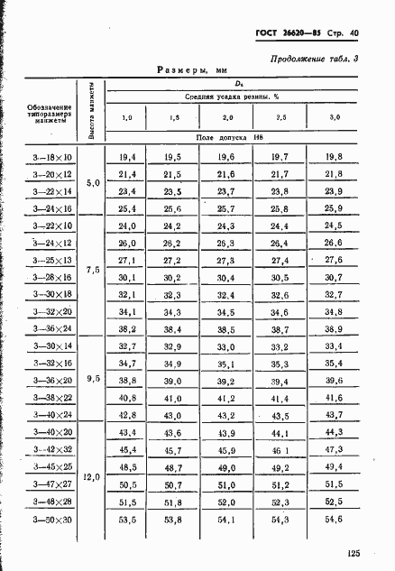Страница 40 ГОСТ 26620-85