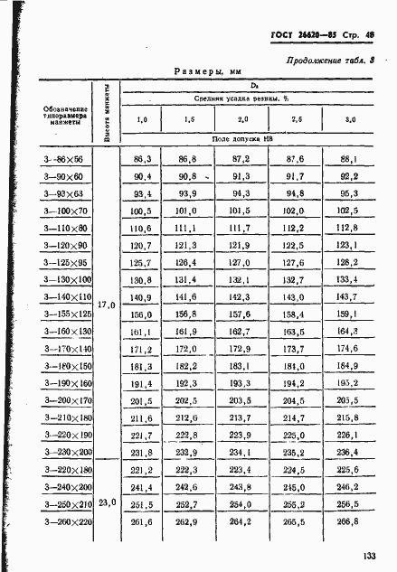 Страница 48 ГОСТ 26620-85