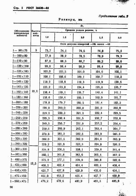 Страница 5 ГОСТ 26620-85
