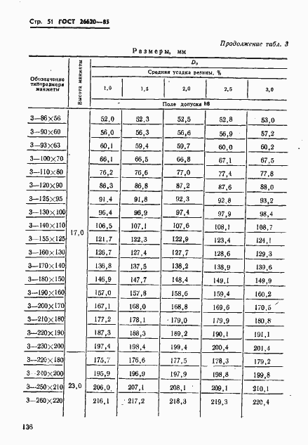 Страница 51 ГОСТ 26620-85