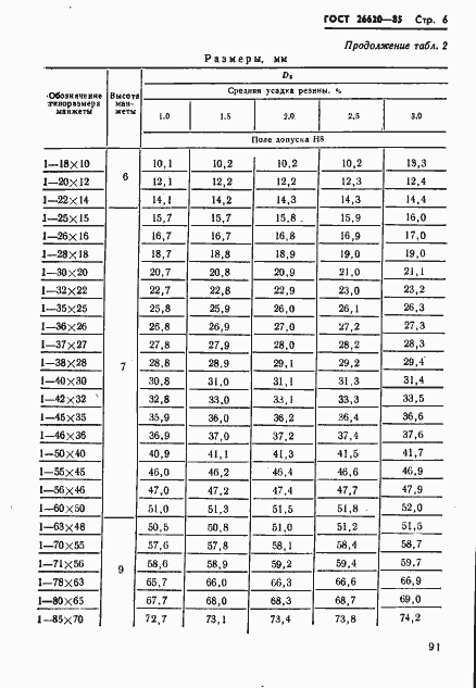 Страница 6 ГОСТ 26620-85
