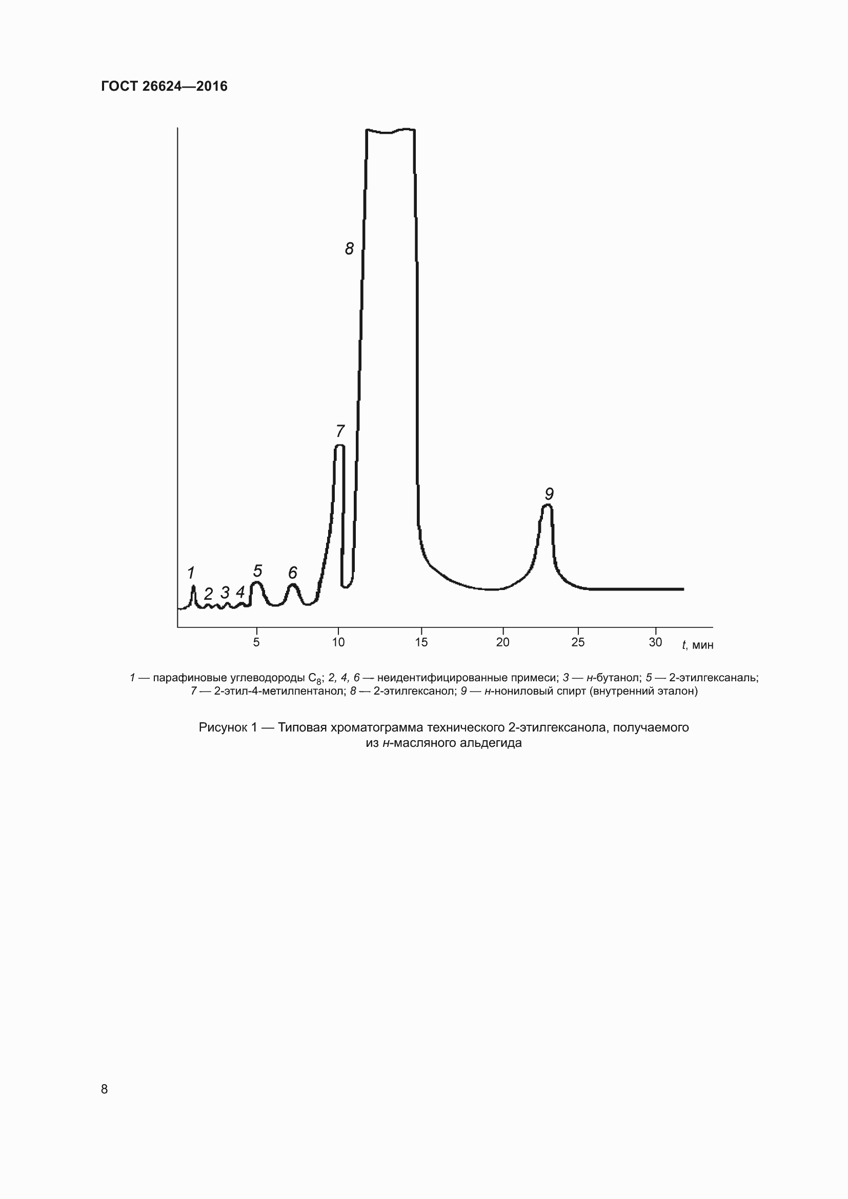 Страница 13 ГОСТ 26624-2016