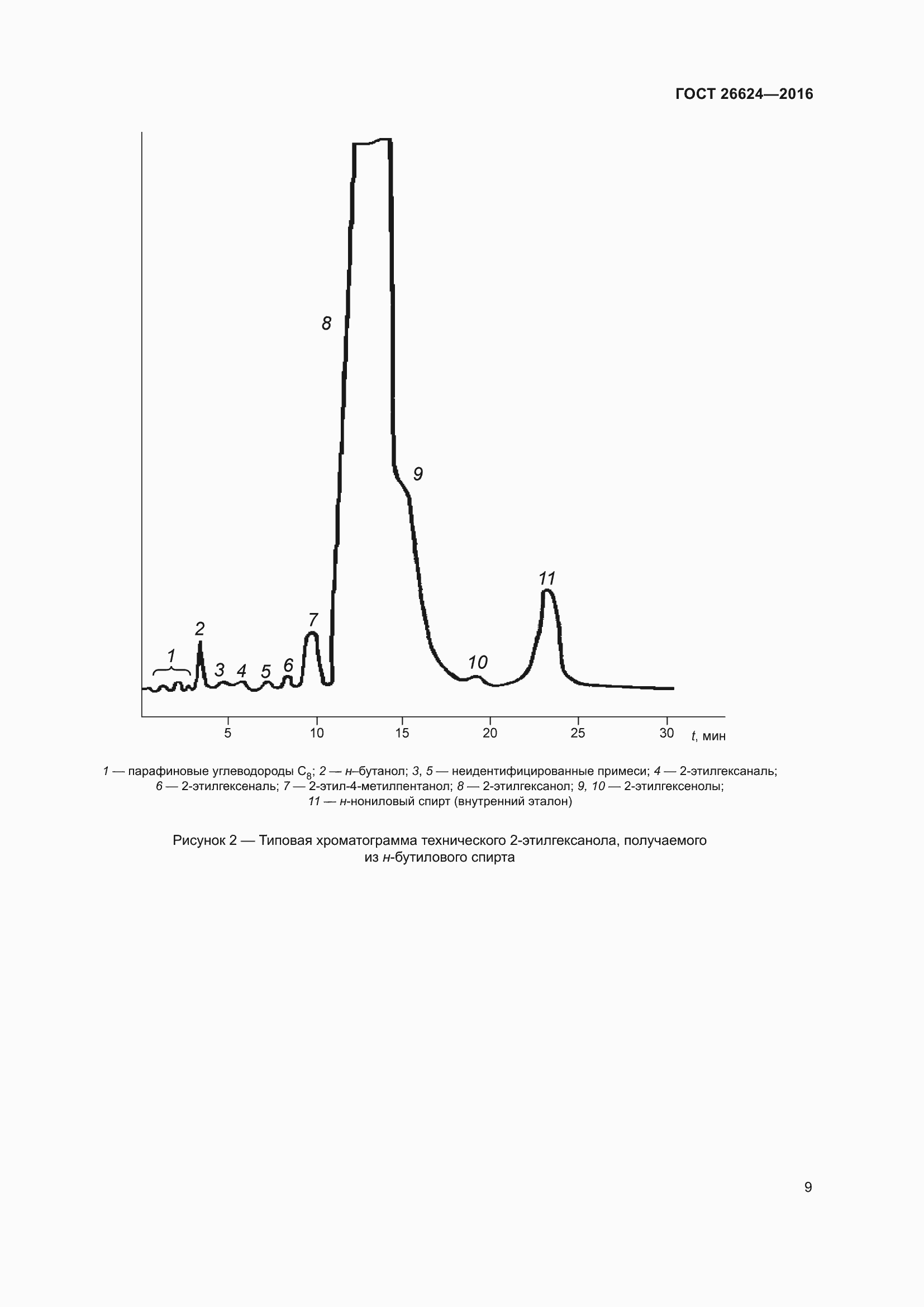Страница 14 ГОСТ 26624-2016