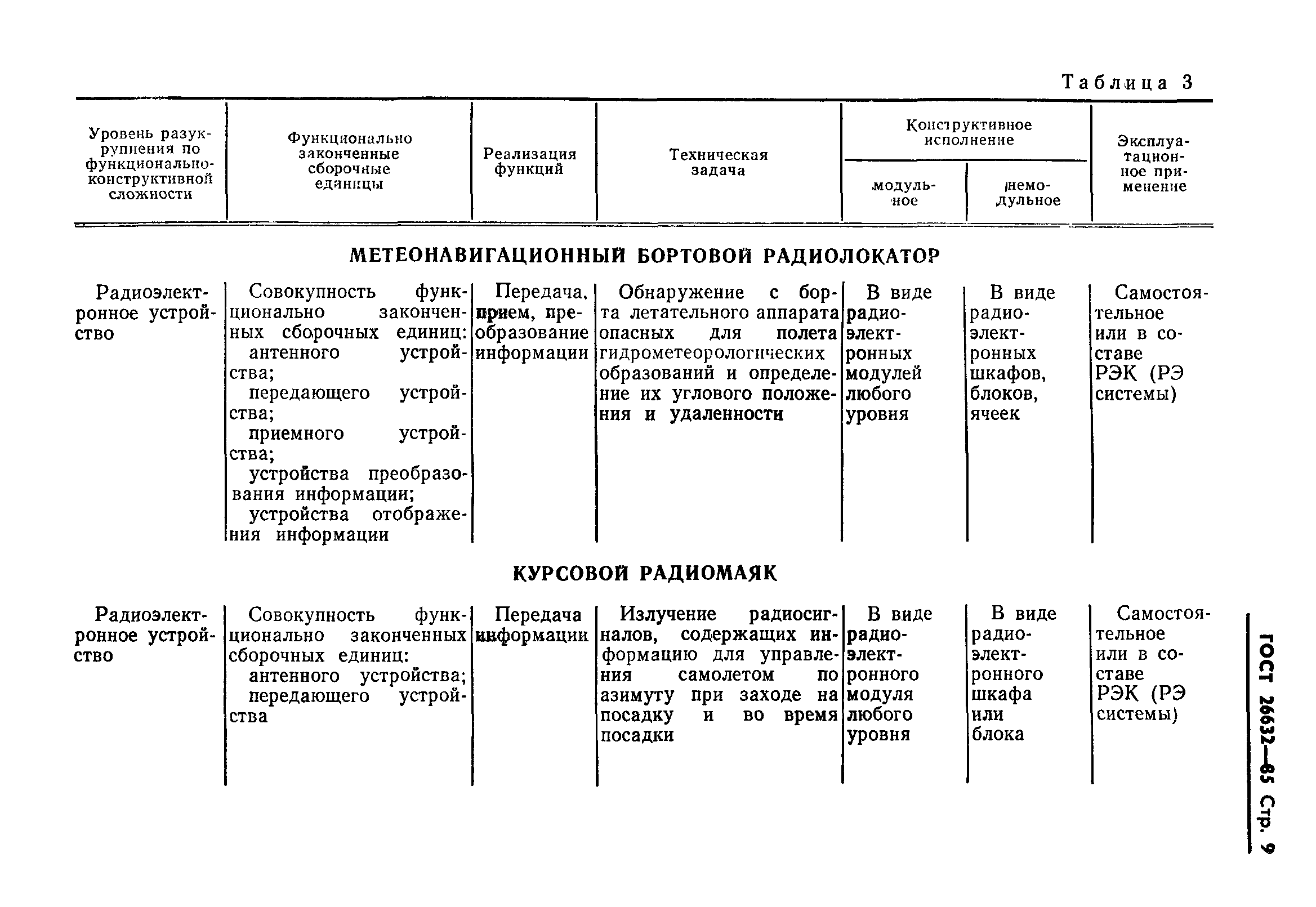 Страница 10 ГОСТ 26632-85