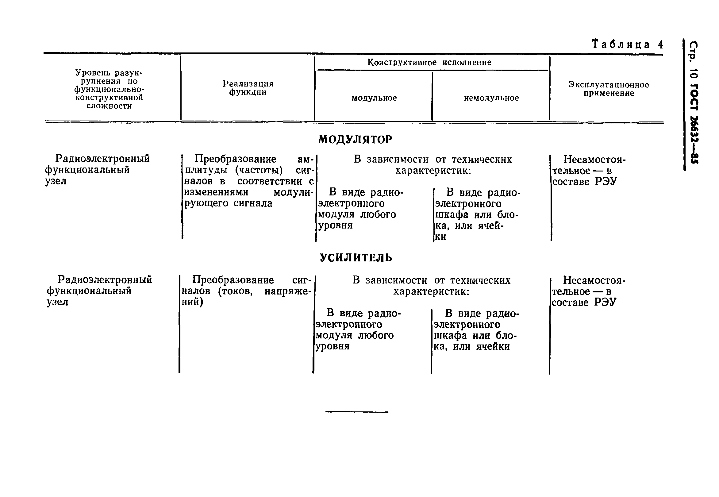 Страница 11 ГОСТ 26632-85