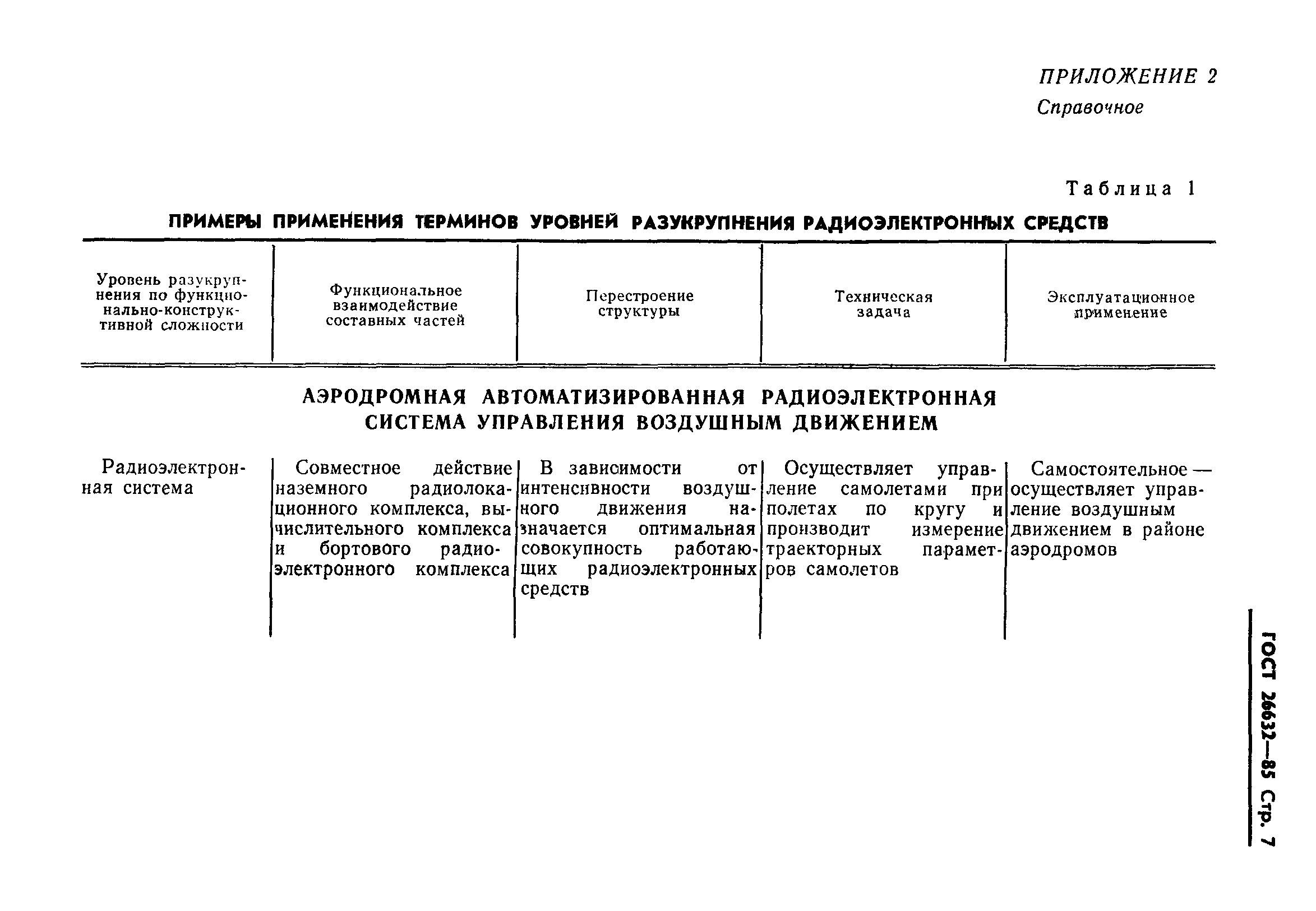 Страница 8 ГОСТ 26632-85