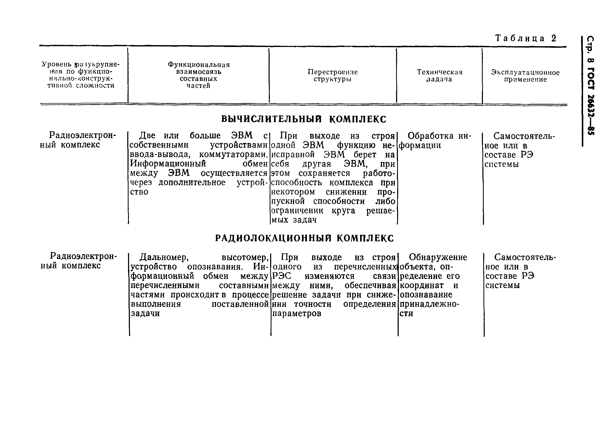 Страница 9 ГОСТ 26632-85