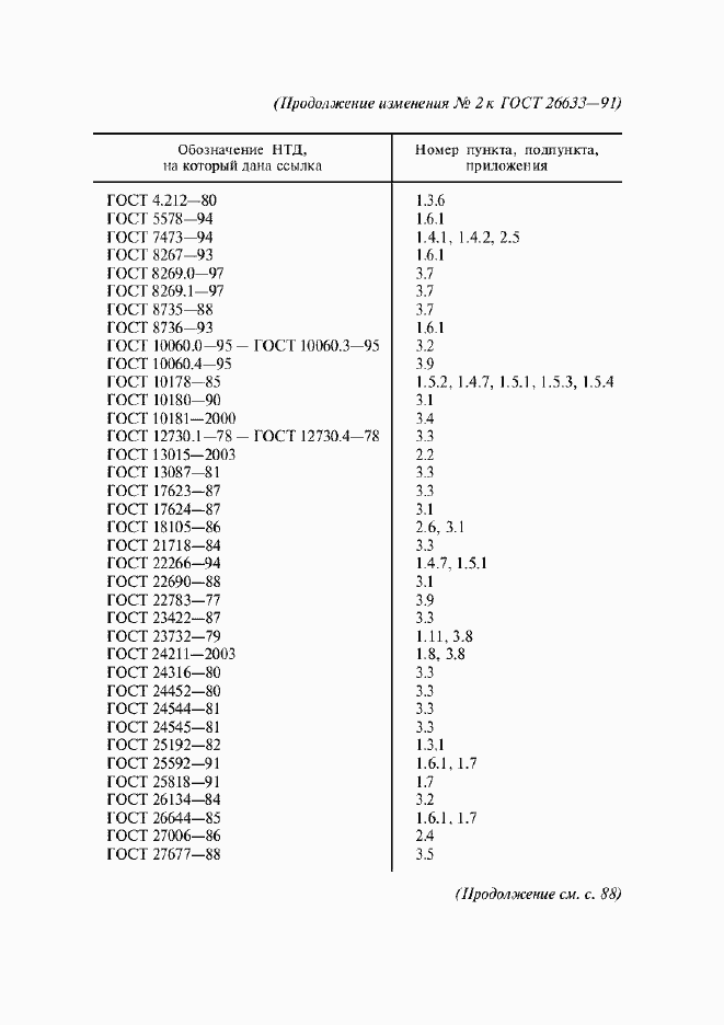 Приложение №4