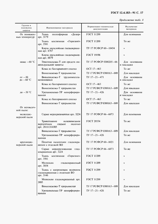 Страница 18 ГОСТ 12.4.183-91