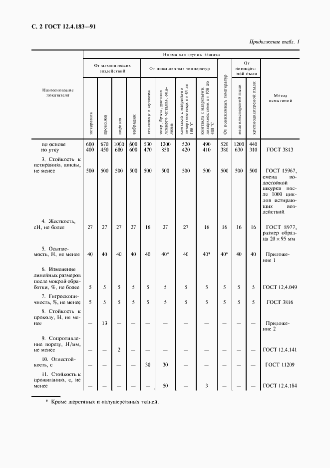 Страница 3 ГОСТ 12.4.183-91