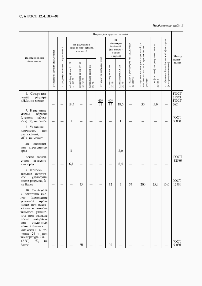 Страница 7 ГОСТ 12.4.183-91