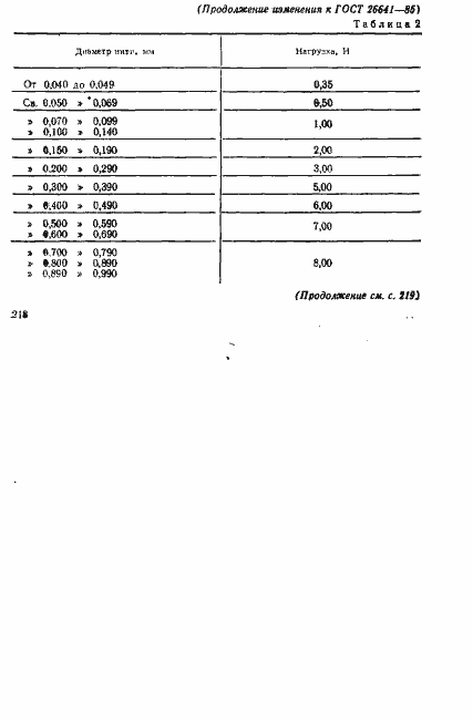 Страница 13 ГОСТ 26641-85