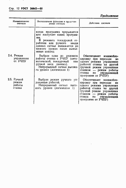 Страница 14 ГОСТ 26642-85