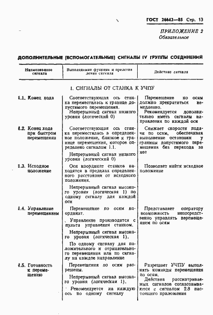 Страница 15 ГОСТ 26642-85