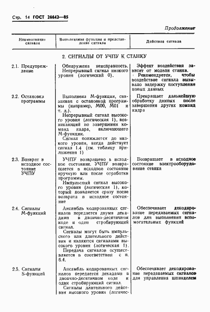 Страница 16 ГОСТ 26642-85