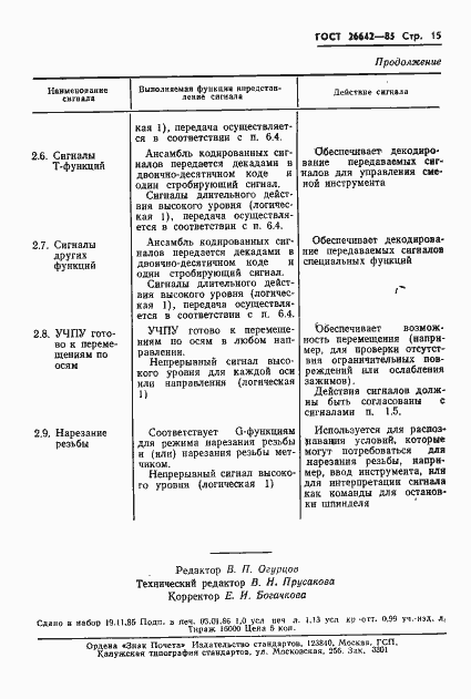 Страница 17 ГОСТ 26642-85